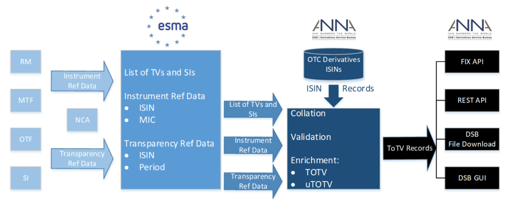 ToTV/Utotv Diagram